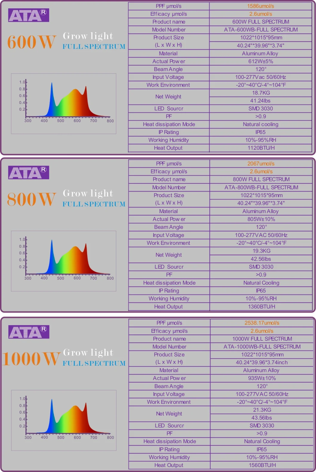 50W/75W/80W/100W/150W/300W/400W/450W/500W/600W/650W/700W/800W/900W/1000W/1200W/1500W COB/SMD LED Grow Light