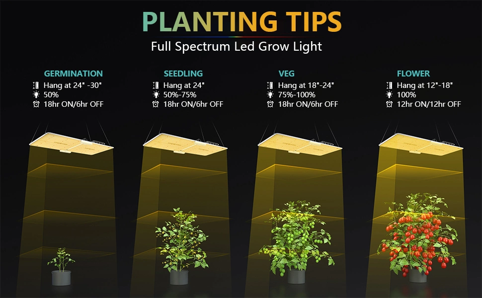 Quantum Board-Q 660W Smart Control Dimmable High PAR/Best in Field LED Grow Light Dlc Approved Full Spectrum Efficacy up to 2.7 Umol/J